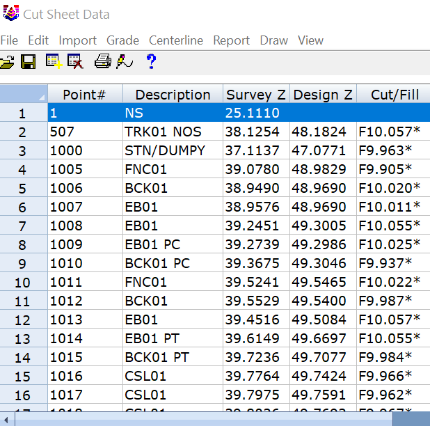 Cut Sheet Data